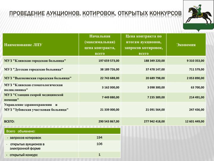 Открытый конкурс котировок цен Открытый конкурс котировок цен