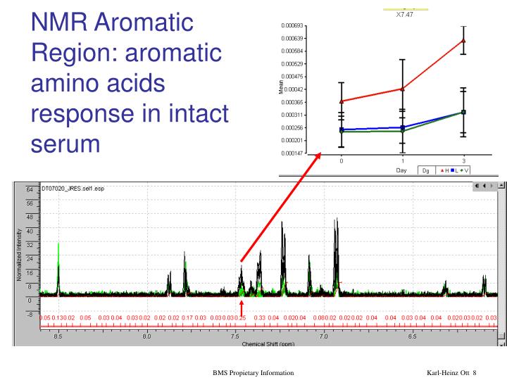 PPT - Metabolomics: The quantitative analysis of PPT - Metabolomics: The quantitative analysis of