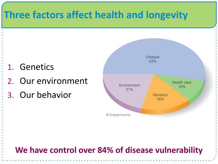 Factors that determine health