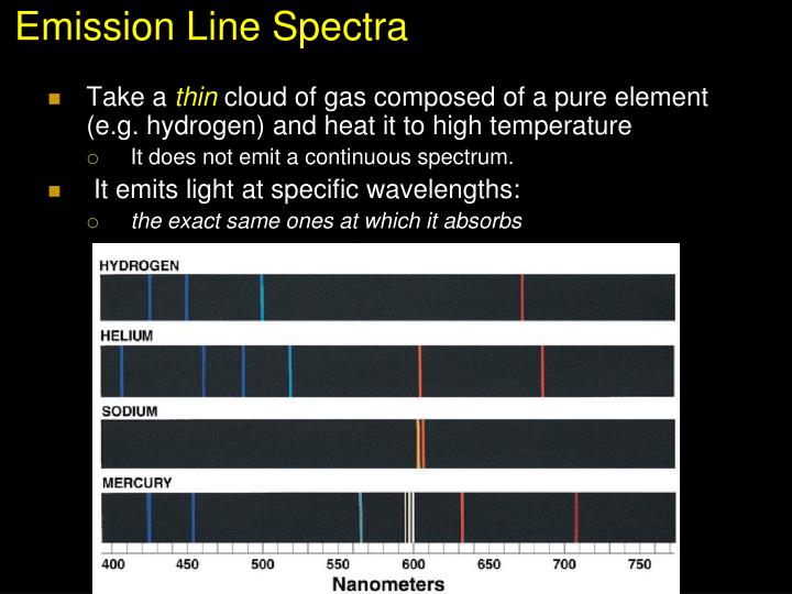 emission spectrum Li emission spectrum vacuum wavelength/å wavenumber/cm^–1 intensities 67097 149038 3600 61053 163793 320 49731 201082 30 46041 217196 60. emission spectrum Li emission spectrum vacuum wavelength/å wavenumber/cm^–1 intensities 67097 149038 3600 61053 163793 320 49731 201082 30 46041 217196 60.