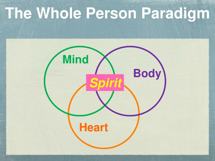 the whole person paradigm Ignatian paradigm 10 formation of the whole person (9) the ignatian pedagogy project is addressed in the first instance to teachers. the whole person paradigm Ignatian paradigm 10 formation of the whole person (9) the ignatian pedagogy project is addressed in the first instance to teachers.