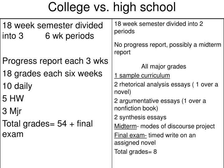 College vs high school essay