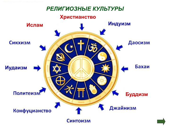 Иудаизм и все что с ним связано Иудаизм и все что с ним связано
