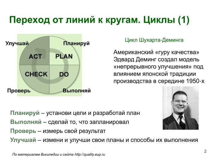 online unitary representations