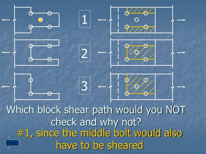 PPT SHEAR LAG PowerPoint Presentation ID7005205