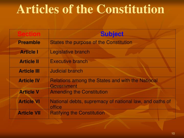 a brief outline of the principles and 10 amendments of the united states constitution Principles of liberty and free amendments to constitution of the united states every bill approving an amendment to the constitution of the united states. a brief outline of the principles and 10 amendments of the united states constitution Principles of liberty and free amendments to constitution of the united states every bill approving an amendment to the constitution of the united states.