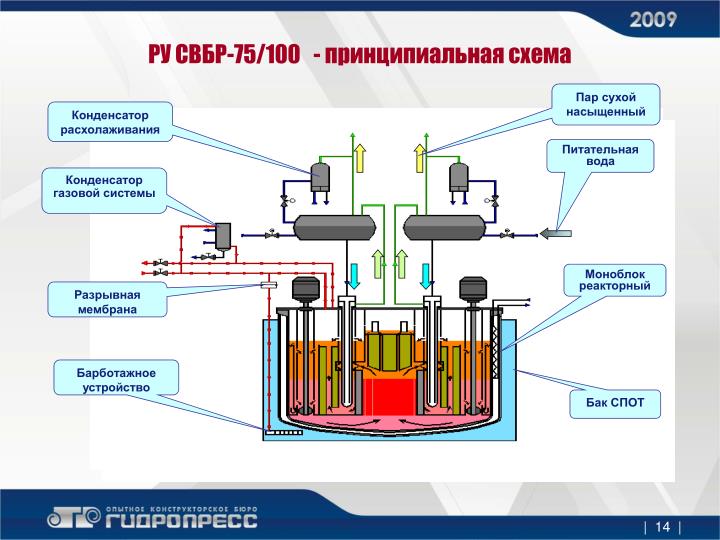 Пар сухой 170