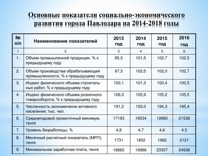 Сколько лет павлодару в 2018 году Сколько лет павлодару в 2018 году
