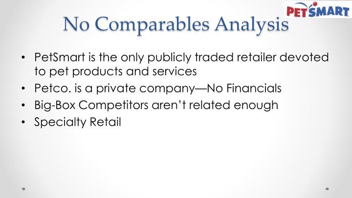 petsmart inc swot analysis This swot analysis example (strengths, weaknesses, opportunities, threats) shows how a dog grooming business can use swot to create a marketing plan. petsmart inc swot analysis This swot analysis example (strengths, weaknesses, opportunities, threats) shows how a dog grooming business can use swot to create a marketing plan.