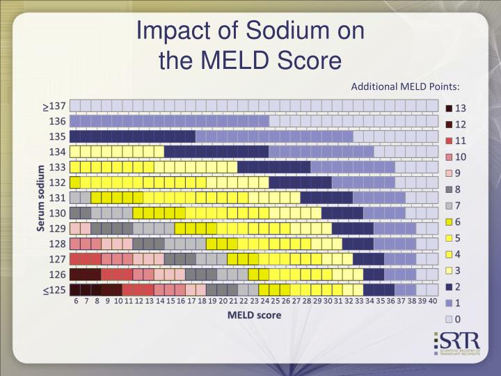 meld score calculator meld score calculator