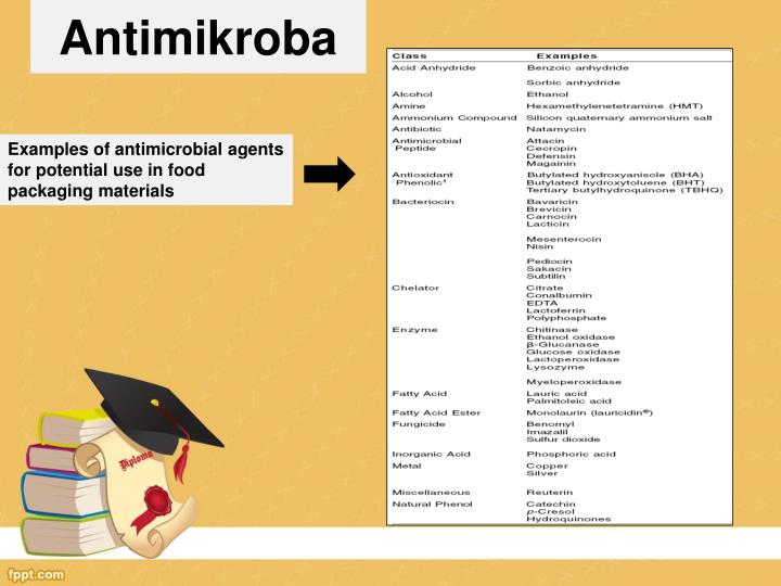 application of antimicrobial agents for packaging An antimicrobial packaging system can be obtained by directly incorporating antimicrobial agents into packaging films, coating packaging films with these antimicrobial substances and developing packaging materials from polymers. application of antimicrobial agents for packaging An antimicrobial packaging system can be obtained by directly incorporating antimicrobial agents into packaging films, coating packaging films with these antimicrobial substances and developing packaging materials from polymers.