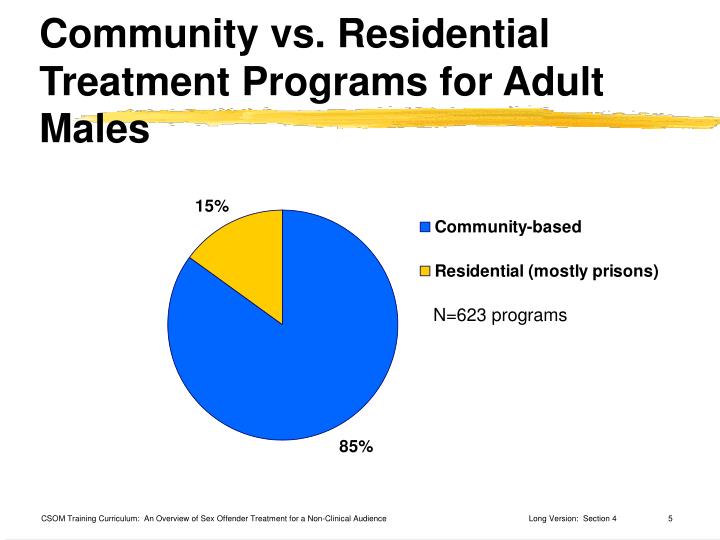 community treatment program This toolkit offers tools to implement the evidence-based practice of assertive community treatment (act) act offers customized, community-based services for people. community treatment program This toolkit offers tools to implement the evidence-based practice of assertive community treatment (act) act offers customized, community-based services for people.