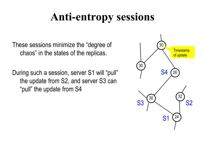 anti entropy anti entropy