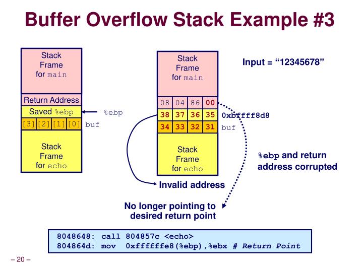 buffer overflow stack