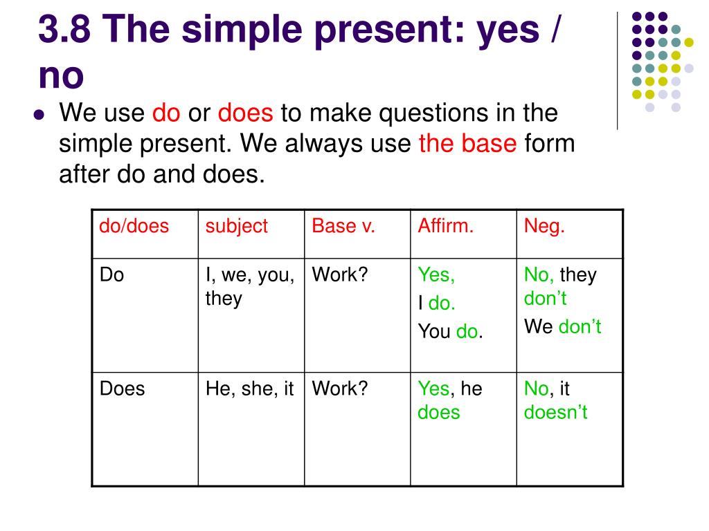Вопросы в настоящем простом времени. Вопросы с do does. Present simple вопросы. Вопросы с do does 3 класс. Present simple questions правило.