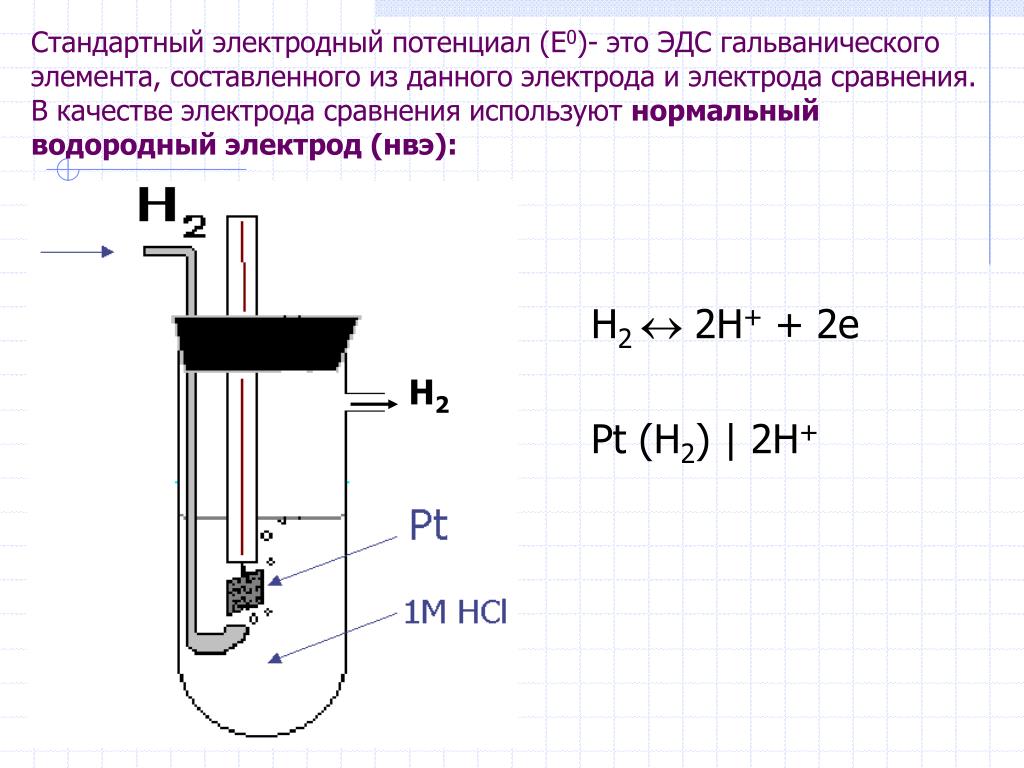 Вычислите эдс элемента. Стандартный электродный потенциал электрода. Стандартный электрод потенциал h2o2. Электродный потенциал оловянного электрода,. Гальванический элемент ЭДС гальванического элемента.