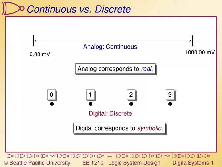 PPT Continuous vs. Discrete PowerPoint Presentation, free download