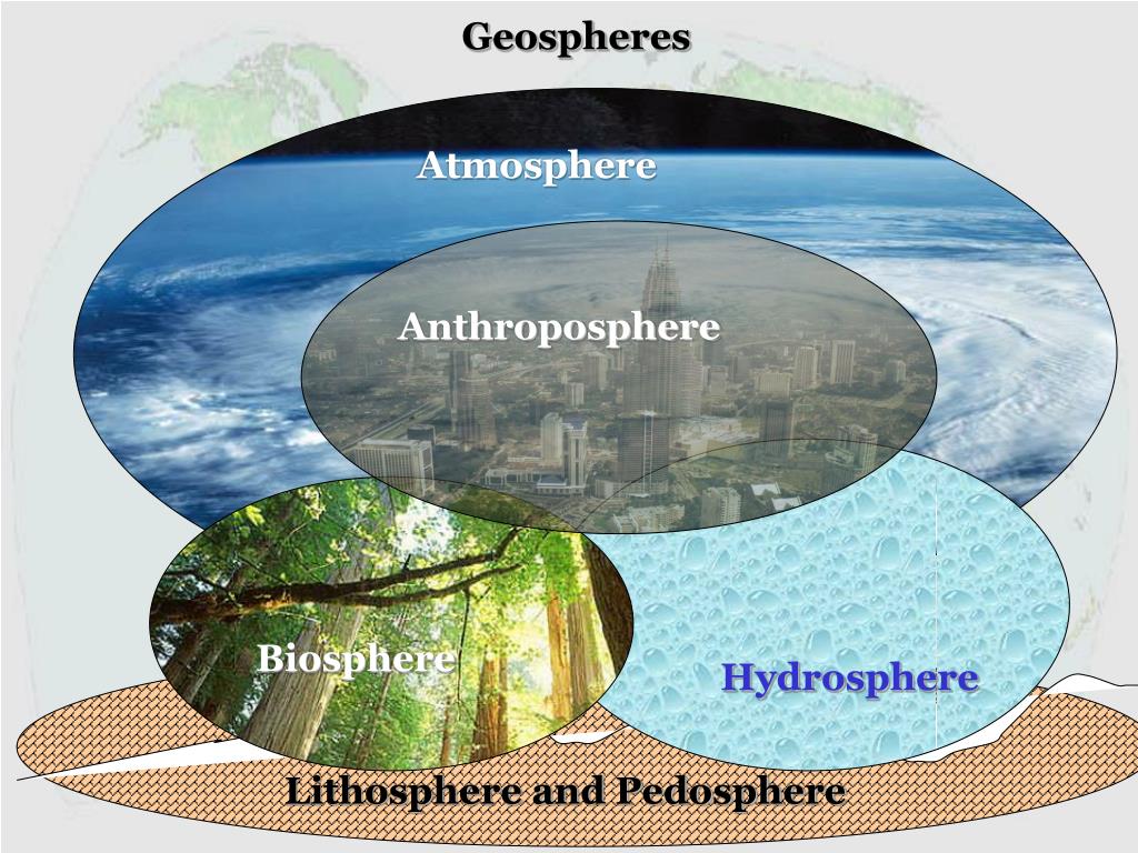 Геосферы биосферы. Biosphere Hydrosphere lithosphere. Atmosphere Hydrosphere. Атмосфера Биосфера геосфера. Изображение геосферы.