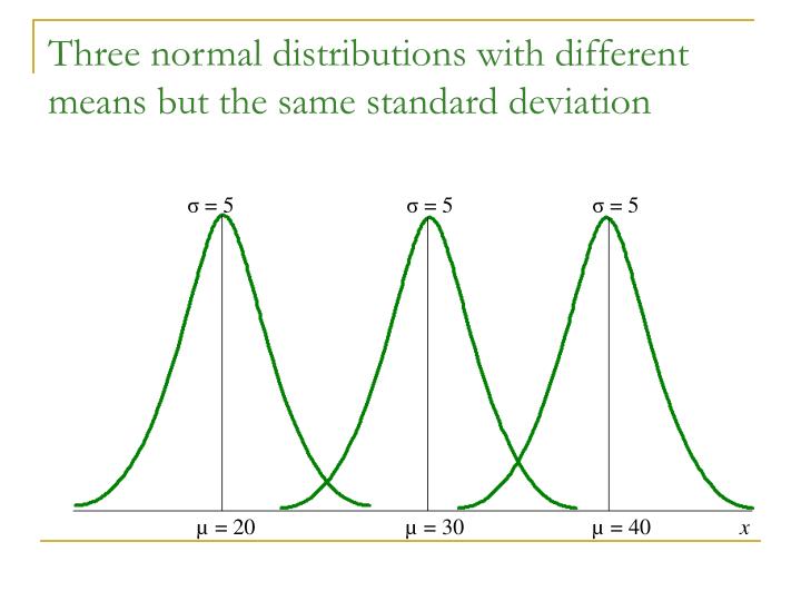 PPT Introduction to Educational Statistics PowerPoint Presentation