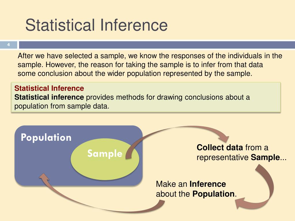 statistical inferences assignment active