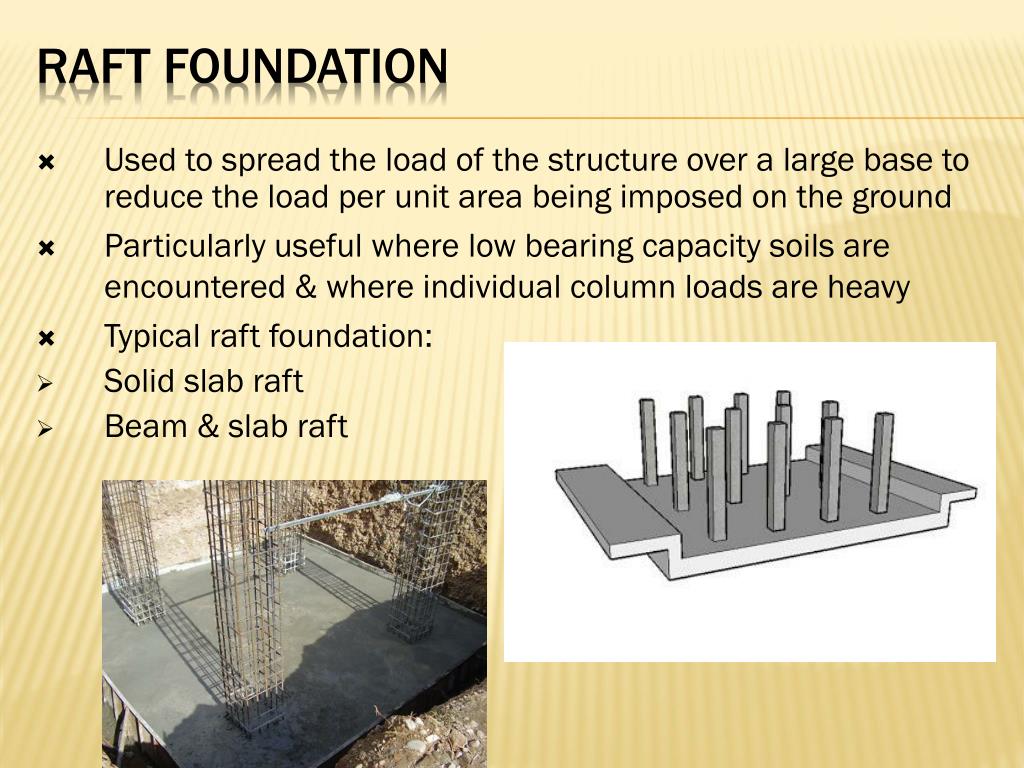 Ppt Foundation Powerpoint Presentation Free Download Id5375103