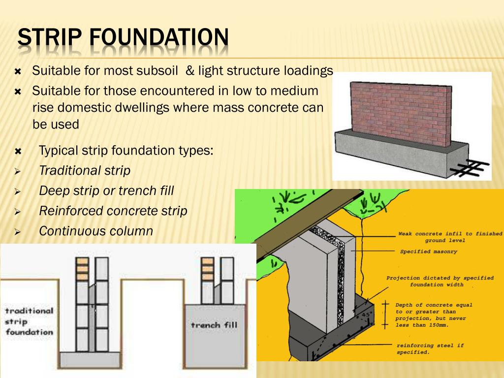 Ppt Foundation Powerpoint Presentation Free Download Id5375103
