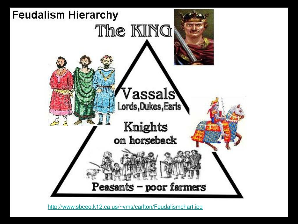 feudalism in the middle ages knights