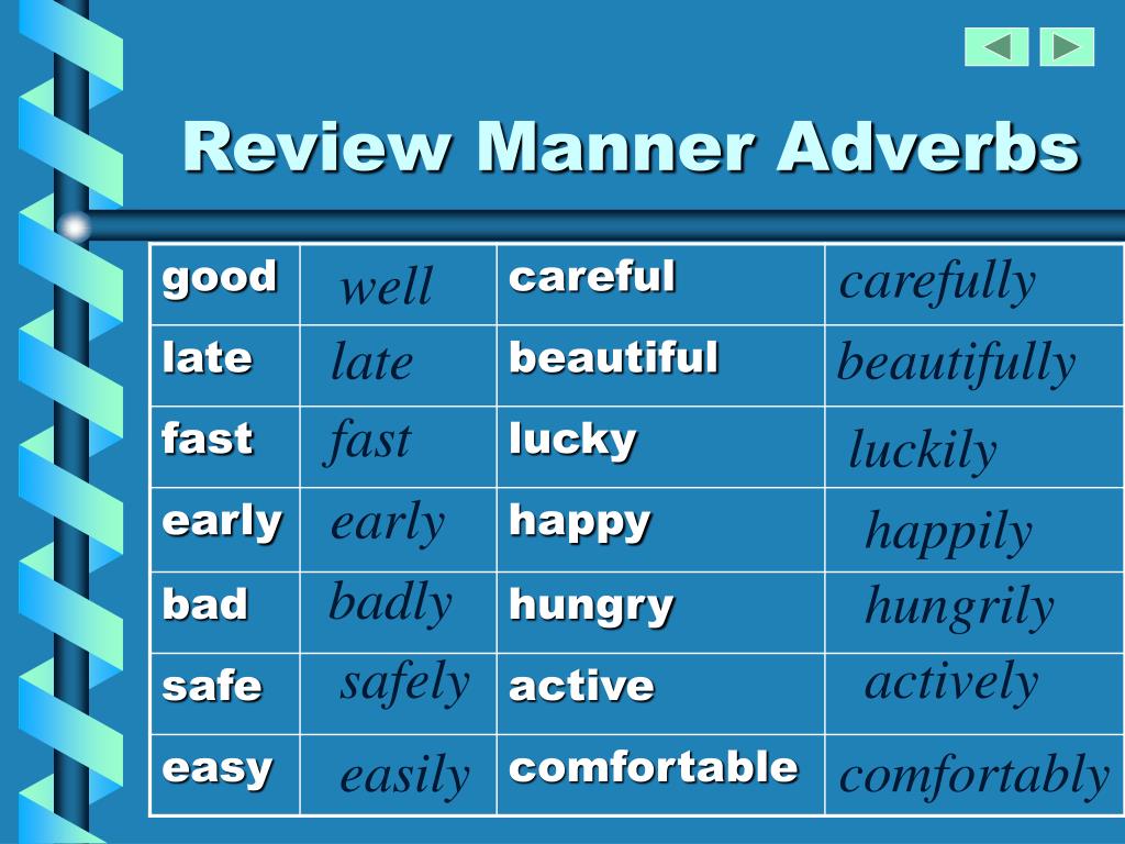 Adverbs careful. Adverbs of manner. Adverbs of manner таблица. Manner в английском. Adverbs of manner good.