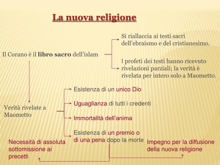 Massima Autorità Religiosa E Politica Dell'islam