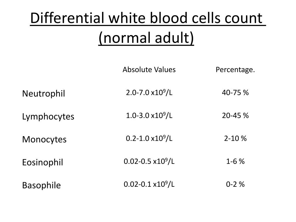 white cell count