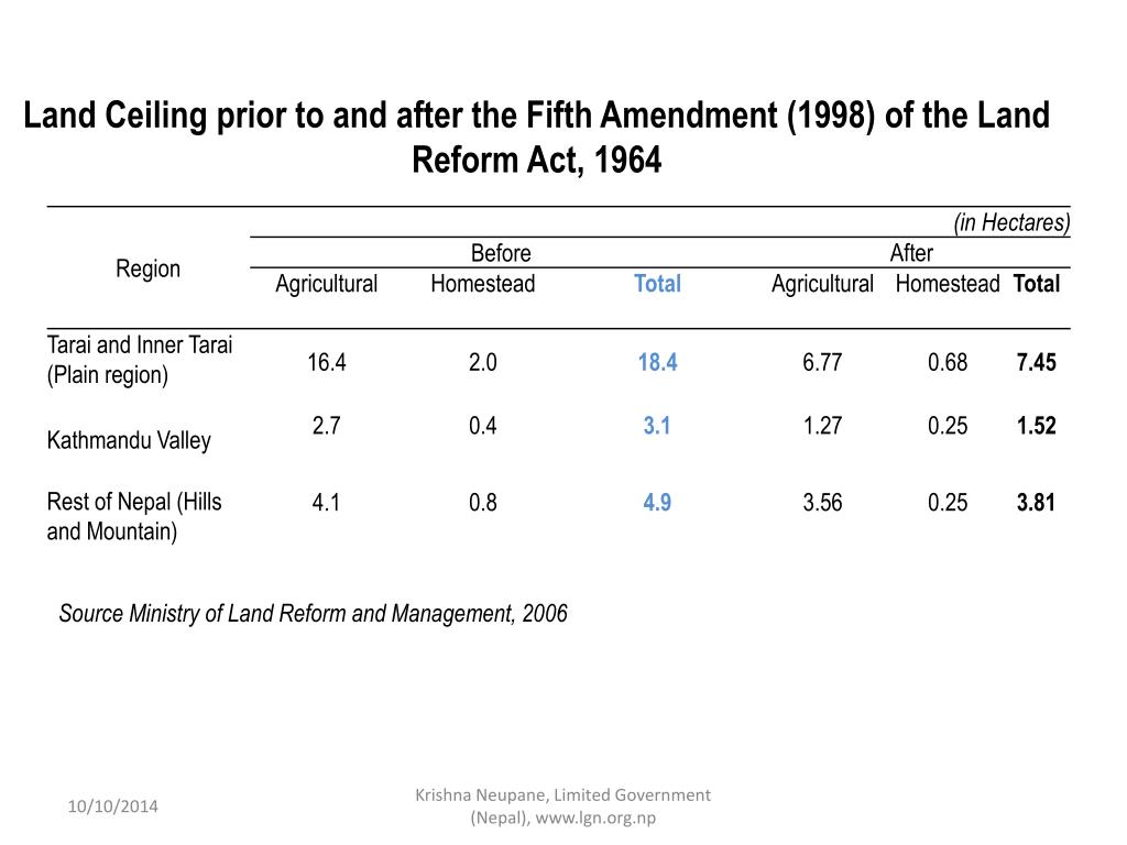 Ppt Dilemma Of Land Reforms An Incursion To The Private