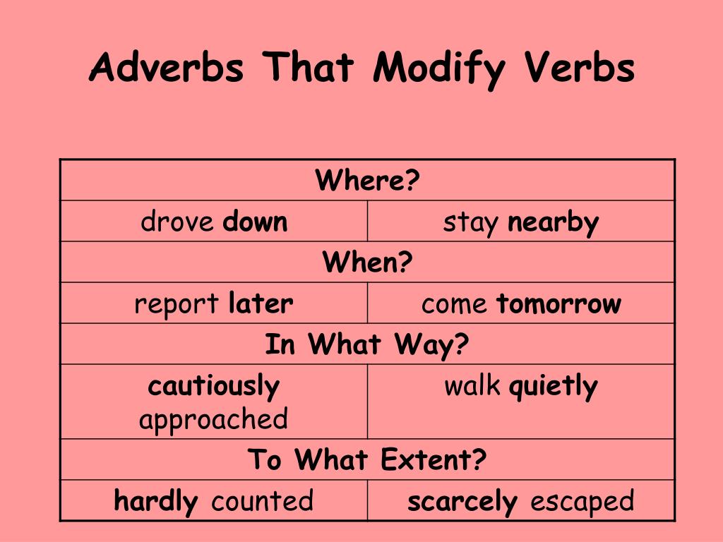 Adverbs Modifying Verbs Worksheet Pdf