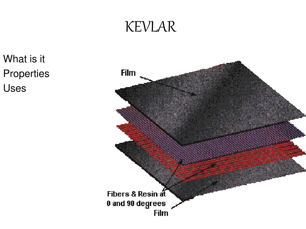 PPT - KEVLAR PowerPoint Presentation, free download - ID:5377114