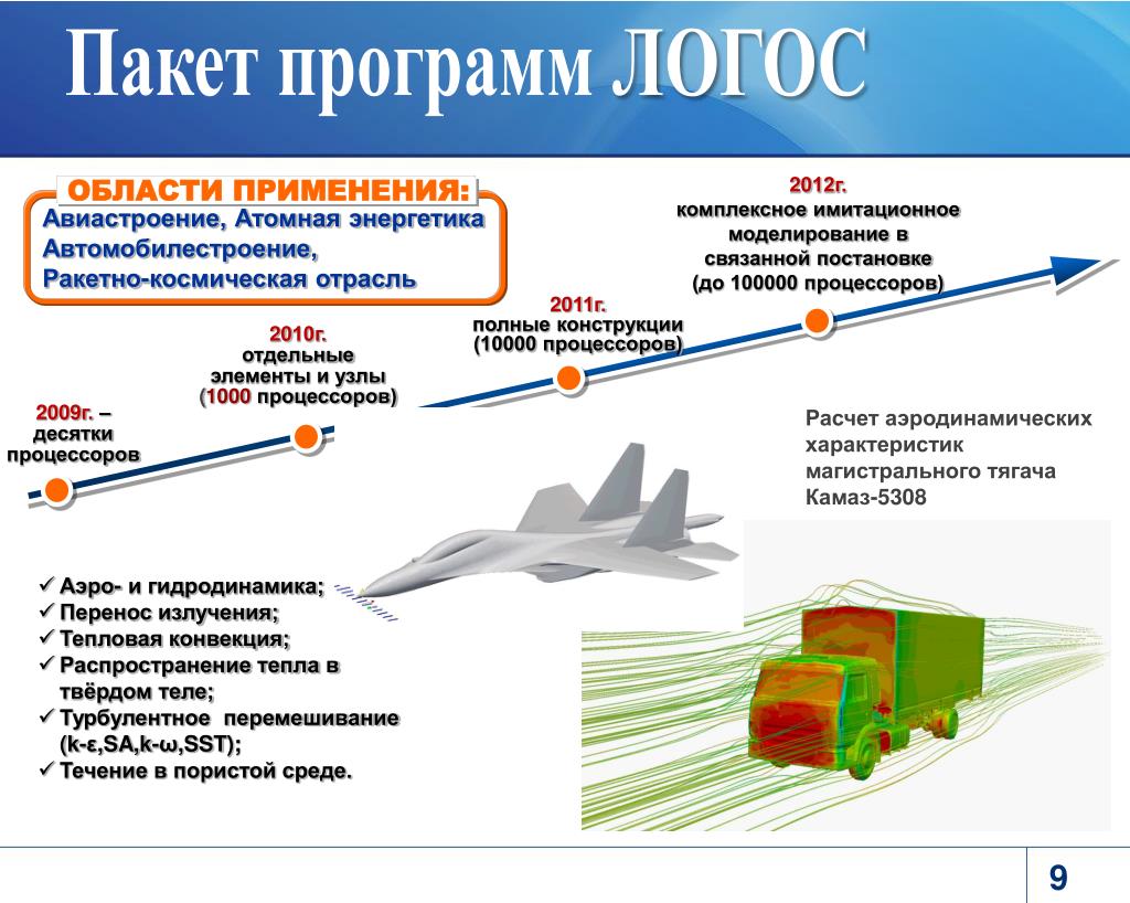 Программа логос