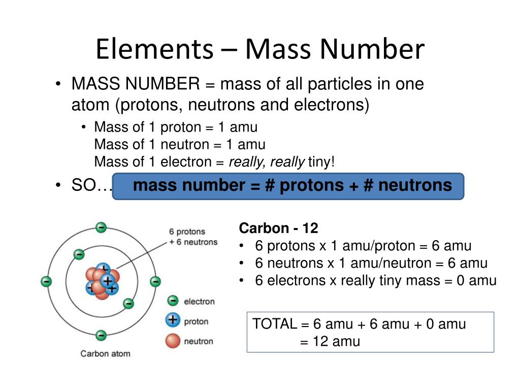Atomic element. Mass number of an Atom. Mass of Proton Electron Neutron. Mass number. Electron Proton Neutron Particles masses.