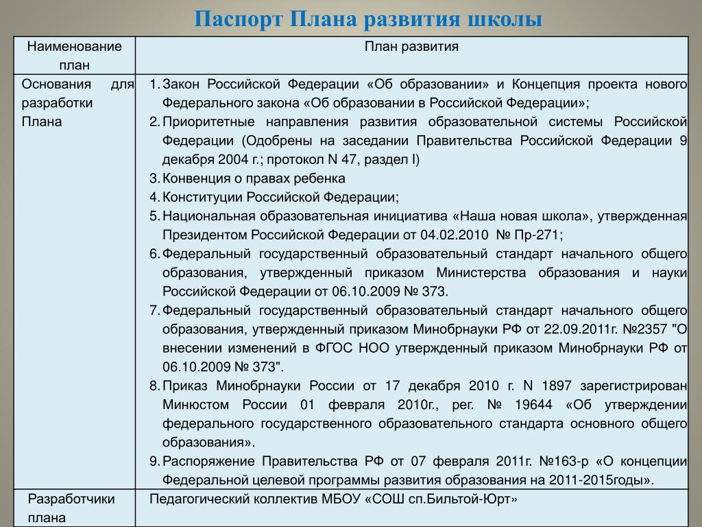 PPT - Перспективный План Развития МБОУ «СОШ Бильтой-Юртовского С/П.