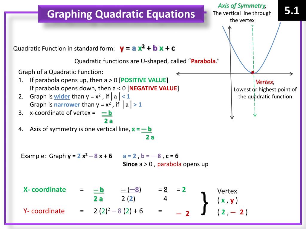 Transform each. Quadratic function equation. Примеры equation Grapher. Equation of the Axis of Symmetry. Vertex form of Graphings Quadratics.