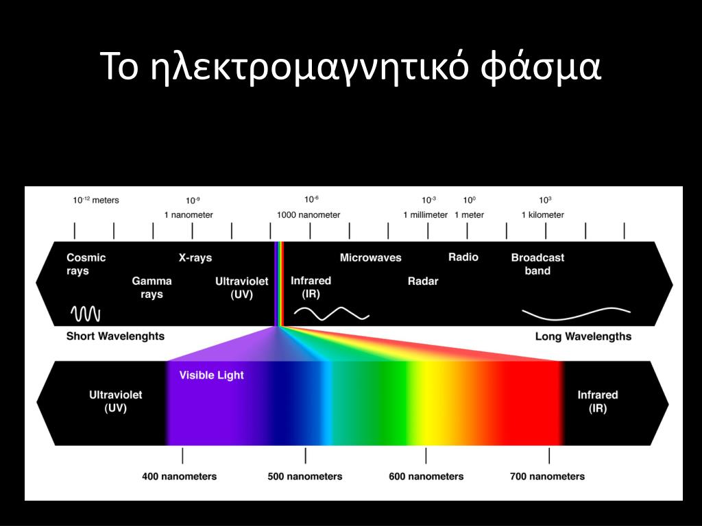 PPT - Εισαγωγή στα Lasers PowerPoint Presentation, free download -  ID:5378390