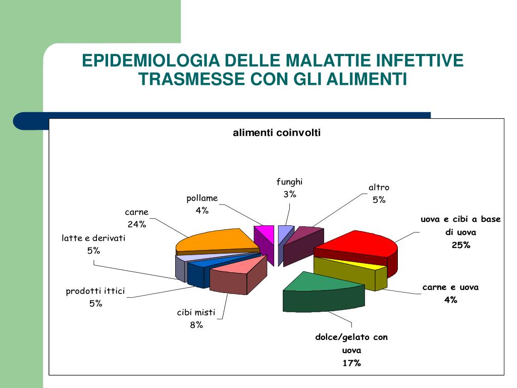 Gli Agenti Responsabili Dell Insorgere Delle Malattie PPT - Epidemiologia delle malattie a trasmissione alimentare PowerPoint