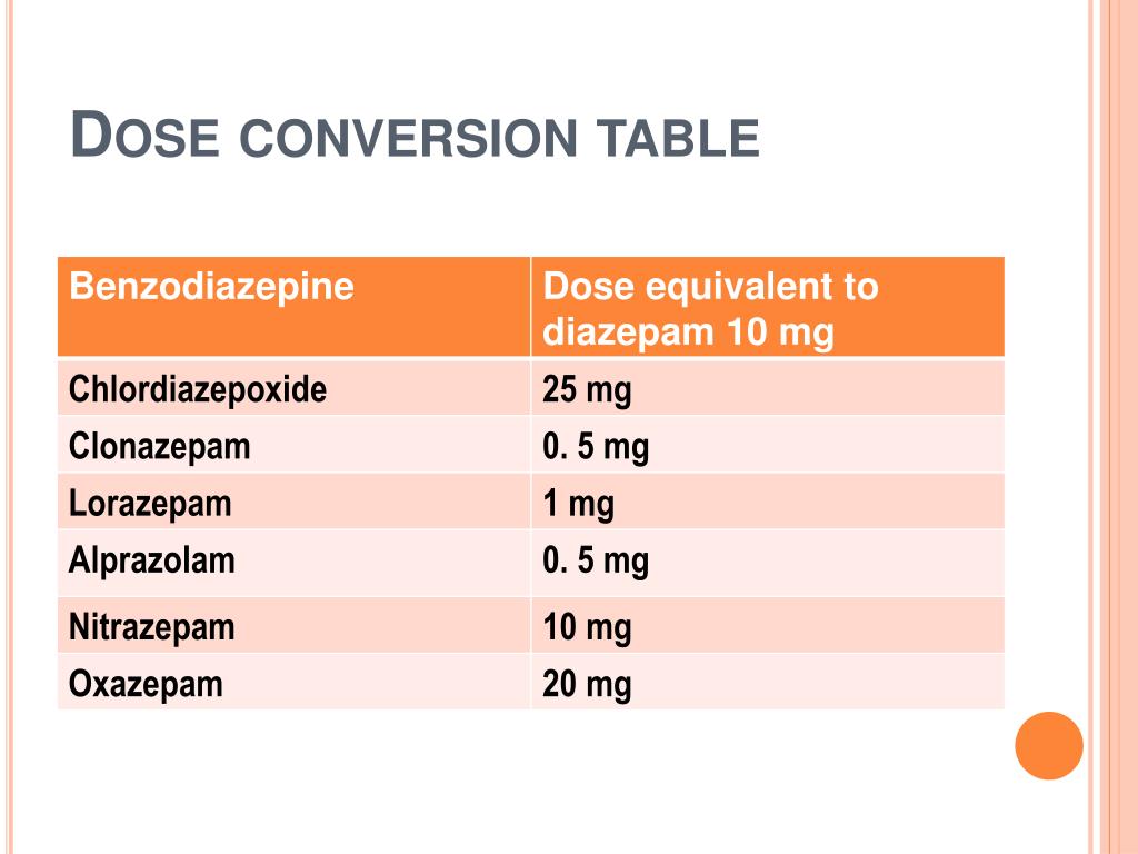 Lorazepam conversion to diazepam
