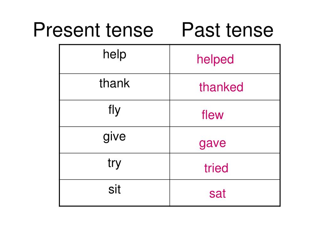 The present closed. Thank прошедшее время. Help прошедшее время. Thank в прошедшем времени. Fly past Tense.