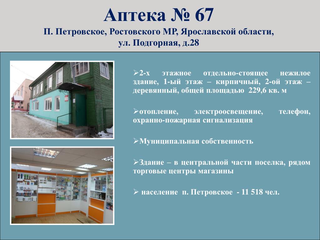 Аптека 67 плюс сайт. Аптека в Петровске Ярославской области. Аптека плюс Петровск. Площадь аптечного пункта. Общая площадь аптеки.