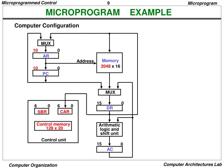 PPT - MICROPROGRAMMED CONTROL PowerPoint Presentation - ID:5379563