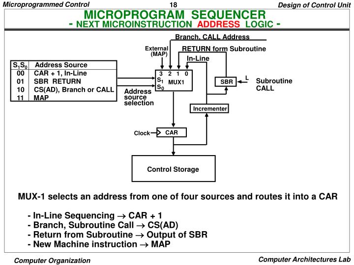 PPT - MICROPROGRAMMED CONTROL PowerPoint Presentation - ID:5379563