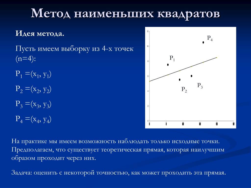 Точка регрессии. Формула метода наименьших квадратов. Линия линейной регрессии методом наименьших квадратов. МНК метод наименьших квадратов. Основная формула метода наименьших квадратов.