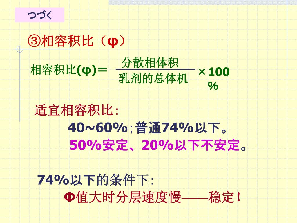 Ppt 第二章液体制剂powerpoint Presentation Free Download Id