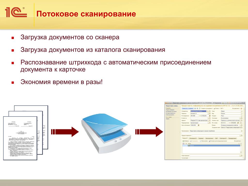 Сканеры кодов сайта