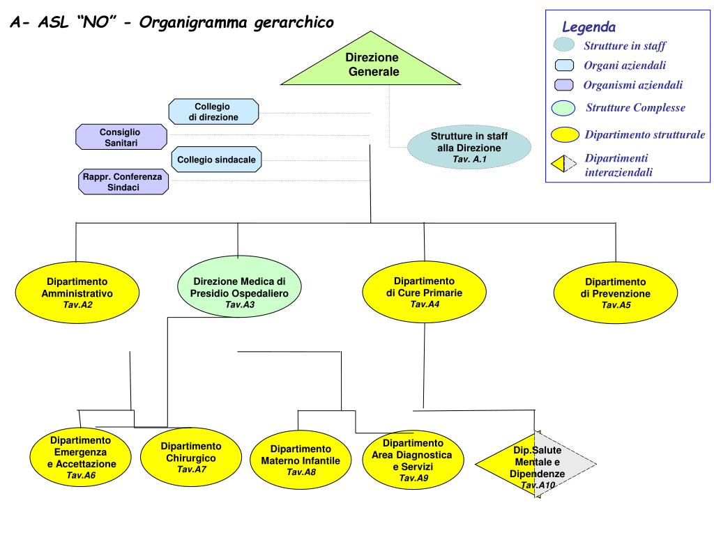 PPT - Direzione Generale PowerPoint Presentation, free download - ID:5384001