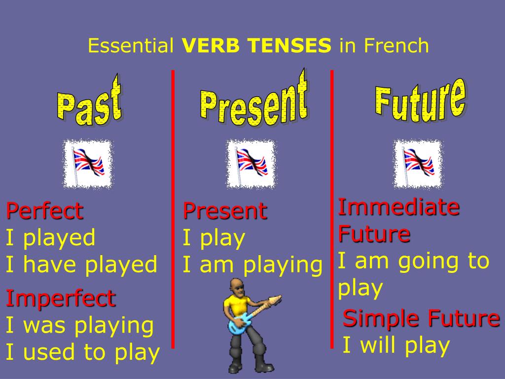 PPT - Essential VERB TENSES in French PowerPoint Presentation, free  download - ID:5385134