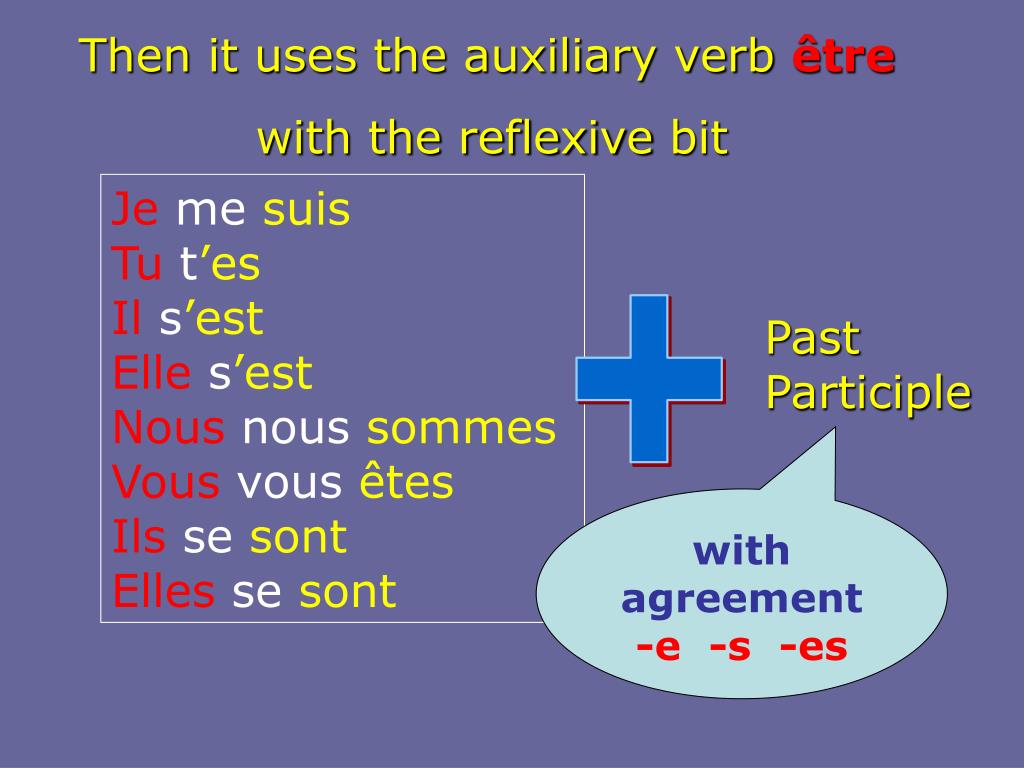 PPT - Essential VERB TENSES in French PowerPoint Presentation, free  download - ID:5385134